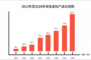 旺财宝盒:淘宝虚拟无货源的始与末